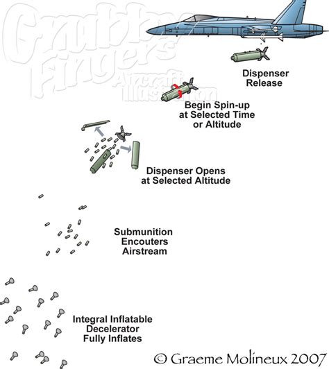 weapons systems illustrations