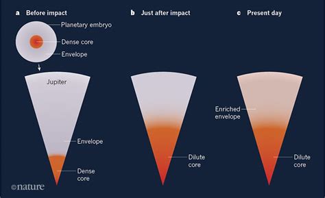 ka bam signs   giant impact  jupiter space earthsky