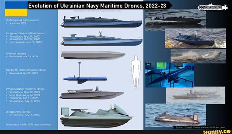 The Evolution Of Ukrainian Surface Drones Evolution Of Ukrainian Navy