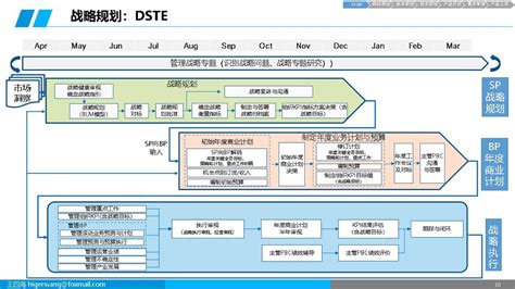 集成产品开发ipd基础ppt 知乎