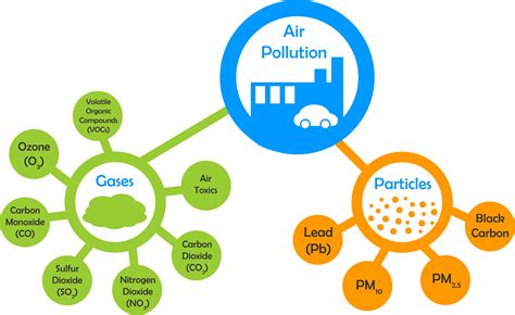 Main sources of air pollution - 67 photo