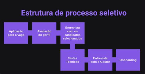 Estrutura Processo Seletivo