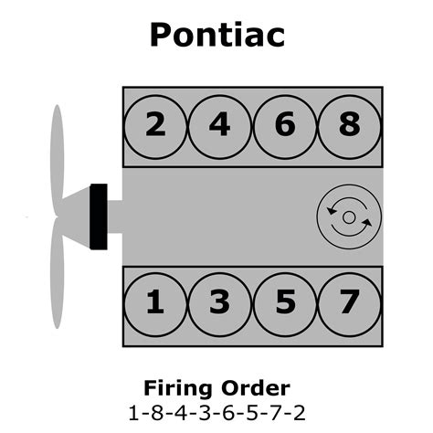 What Is The Pontiac V Firing Order Help Center