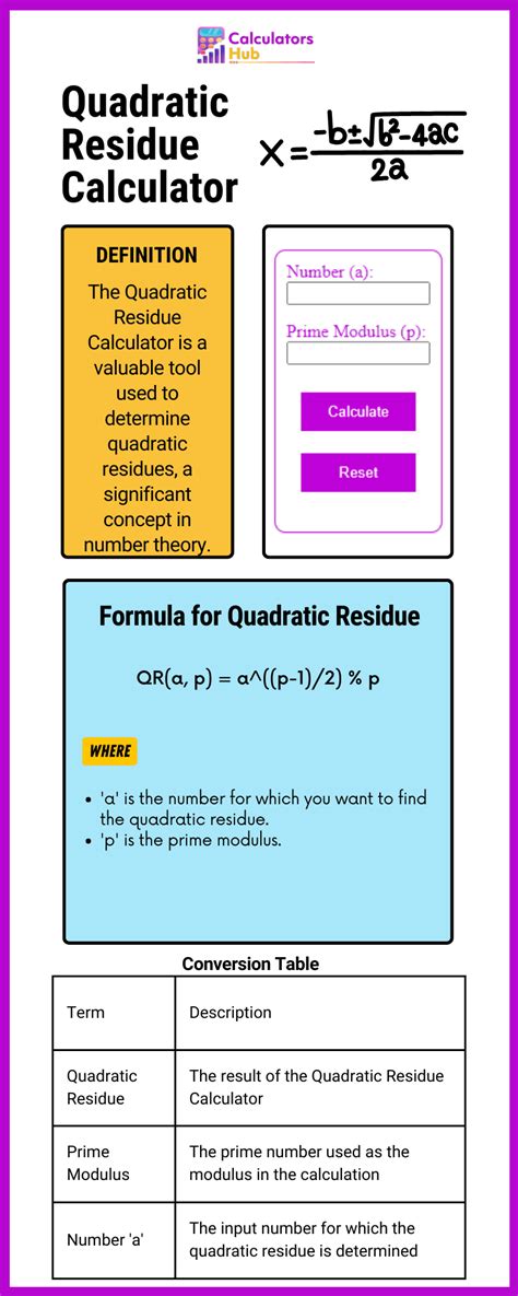 Quadratic Residue Calculator Online