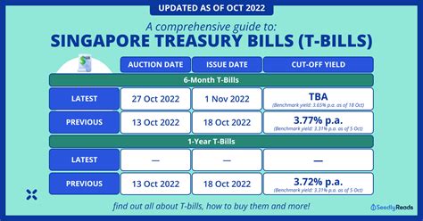 Singapore Treasury bills (T-bills) | Page 176 | HardwareZone Forums