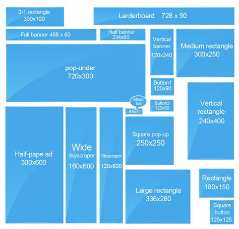 Online Banner Ads Have Standard Sizes