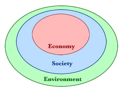 Ecological economics - Alchetron, The Free Social Encyclopedia