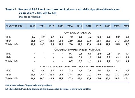 Adolescenti Alcol Droghe E Dipendenze Ecco Cosa Dicono I Dati Info