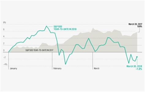 Stock Market Graph Up Png File Stock Market Stock Market Up Graphic