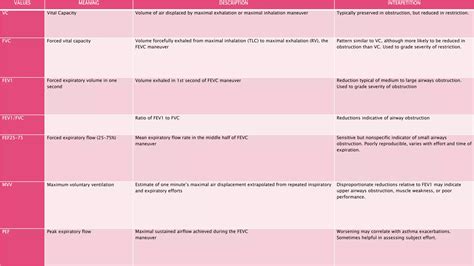 Obstructive And Restrictive Of Lung Disease Ppt