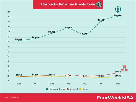 Mission Statement Of Starbucks Coffee 4