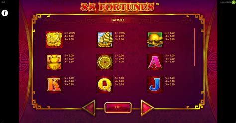 88 Fortunes demo play Slot Machine Online by SG Review ...