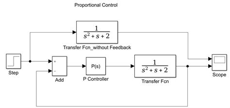 Pid Controller Matlab