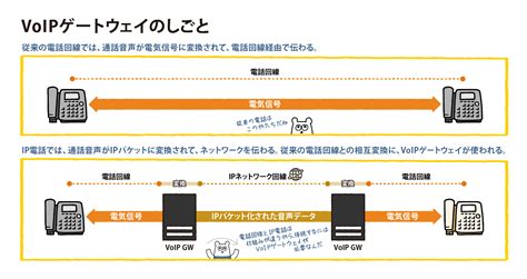 Voipゲートウェイとは 5分で学べるコールセンターコラム