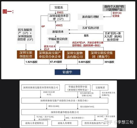 投资笔记 复盘宝万之争 知乎