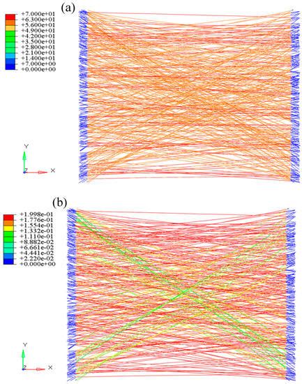 Nanomaterials Free Full Text A Tensile Constitutive Relationship And A Finite Element Model