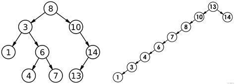 【数据结构】二叉搜索树 Csdn博客