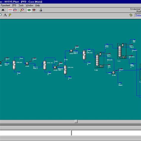 Hysys Simulation Of Methanol Production Process Download Scientific Diagram