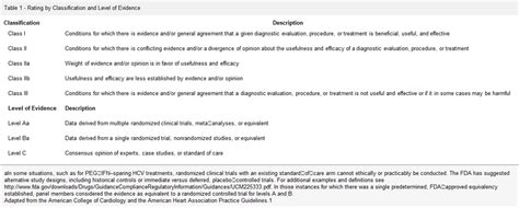 Hepatitis C Guidance Aasld‐idsa Recommendations For Testing Hepatology