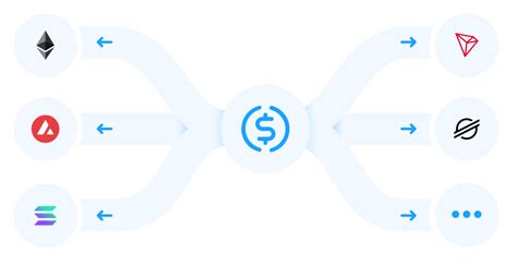 Qu Est Ce Que Le Cross Chain Transfer Protocol CCTP Du Stablecoin USDC