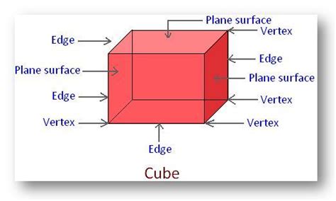 common solid figures definition   cube cuboid cylinder cone sphere