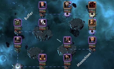 Heralds Of Galactus Map And Buffs For All 7 Days Mcoc Guide