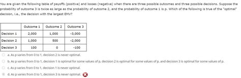 Solved You Are Given The Following Table Of Payoffs Chegg