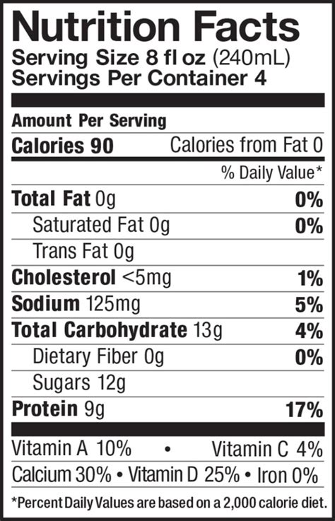 Fat Free Milk Nutritional Information - Quart | Five Acre Farms