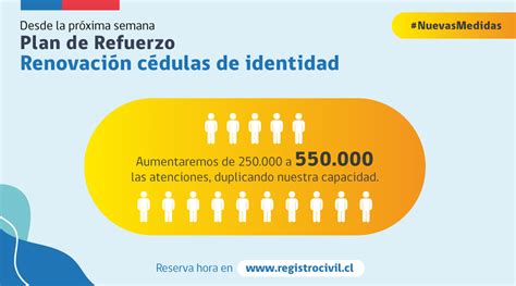 Registro Civil Chile On Twitter El Plan De Refuerzo Que Permitirá Duplicar Las Renovaciones De