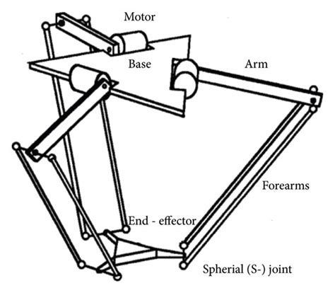 Schematic of the delta robot [45]. | Download Scientific Diagram