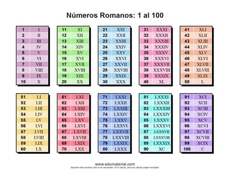 Numeros Romanos Del 1 Al 500