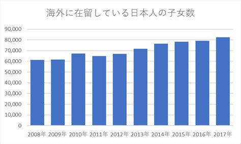 「何とかなる」を身に着ける 流転三昧