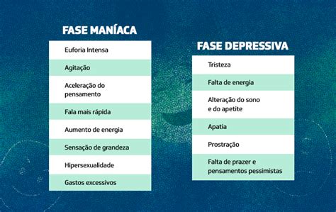 Transtorno Bipolar Tratamento Deve Ser Realizado Para Evitar Crises