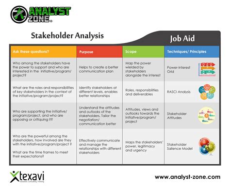 Stakeholder Analysis | Analyst Zone