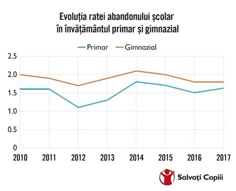 Copiii Din Rom Nia Rata Mortalit Ii Cea Mai Mare Din Ue Deprivare