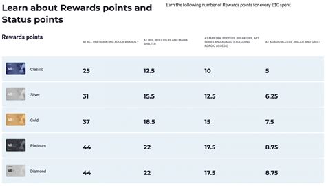 Ultimate Guide To The Accor Live Limitless Program Awardwallet Blog