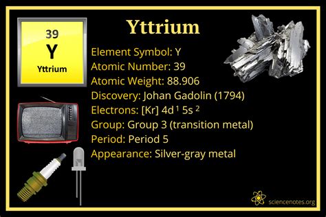 Yttrium Facts - Element Symbol Y or Number 39