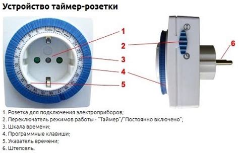 Розетка с таймером: виды и настройка