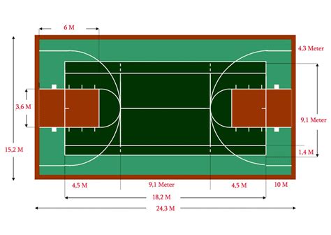 lapangan multifungsi perumperindocoid