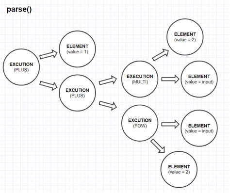 GitHub Moonsung1234 EquationExecuter Execute Parsed Exquation With