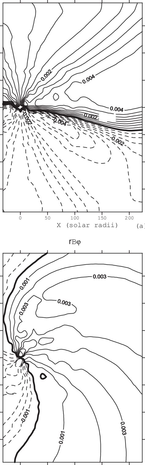 Isolines Of The Product Of The Azimuthal Component Of The Magnetic Download Scientific Diagram