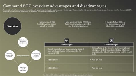 Cybersecurity Operations Cybersecops Command Soc Overview Advantages Mockup Pdf