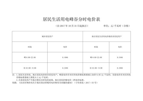 居民用电收费标准