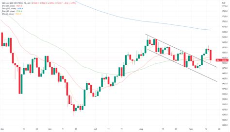 Evening Wrap ASX 200 Plunges Lithium Stocks Reverse Steep Losses UK