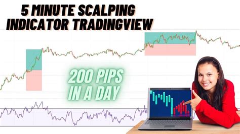 5 Minute Scalping Indicator Tradingview M5 Scalping Strategy Indicator Forex M5 Chart