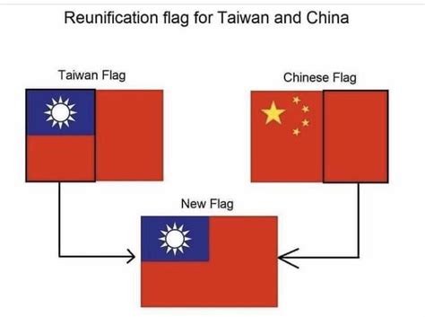 Reunification Flag For Taiwan And China Rccpvirus