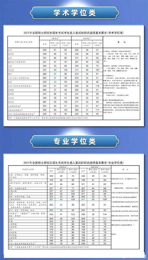 2023年考研国家线 考研国家分数线一览表含2021 2022历年 学习力