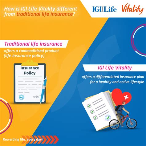 Igi Life Vitality Lifeigi Twitter