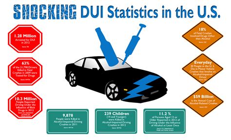 The True Cost Of A Dui Higher Insurance Rates And More