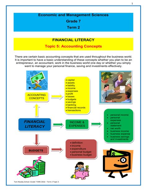 Economic And Management Sciences Grade 7 Term 2 Financial